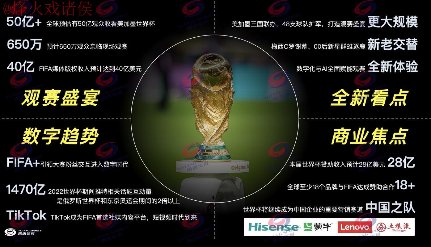 2026世界杯直播推荐全站 2026世界杯直播推荐全站