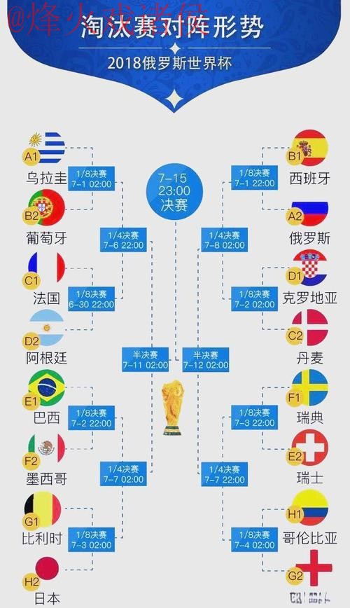 世界杯比分热门