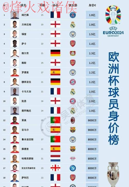 2026世界杯买球排行