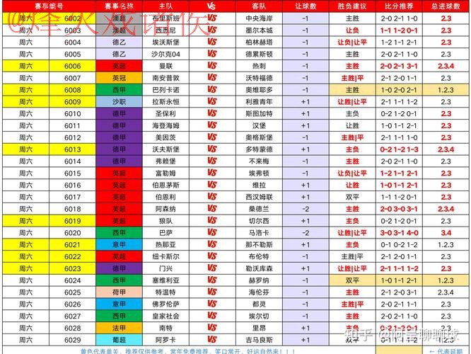 世界杯滚球分析热门