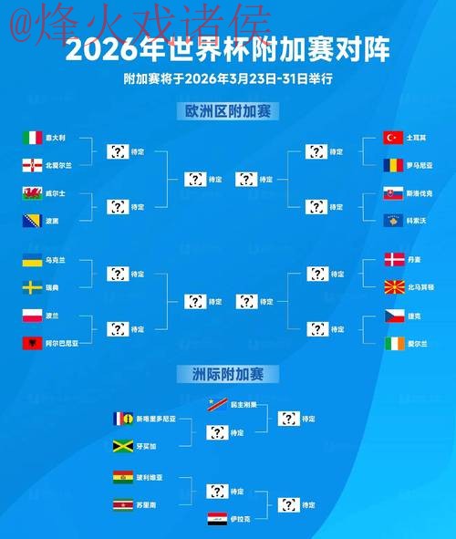 2026世界杯预测手机热门 2026世界杯预测手机热门