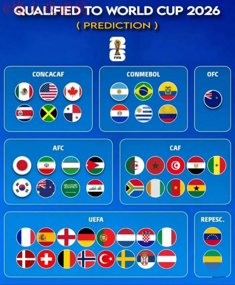 2026世界杯预测哪个好最佳 2026世界杯预测哪个好最佳